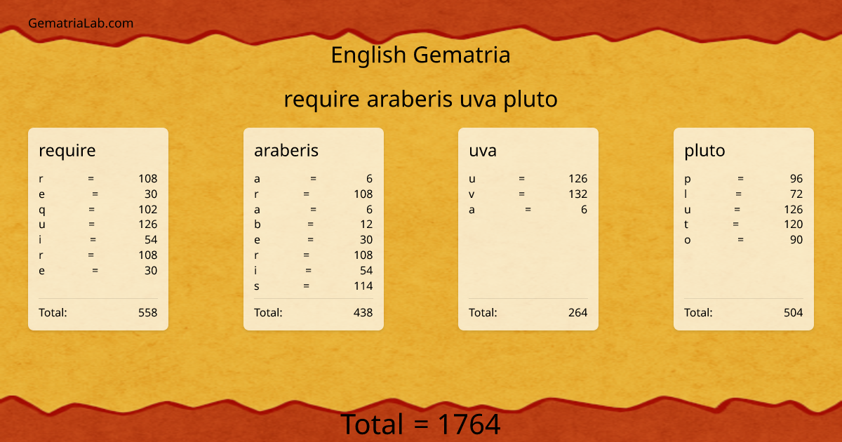 require araberis uva pluto in english Gematria